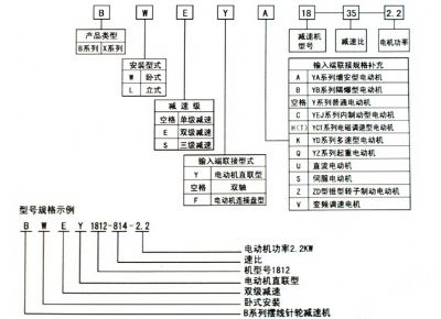 點(diǎn)擊查看詳細(xì)信息<br>標(biāo)題：選用指南 閱讀次數(shù)：7990